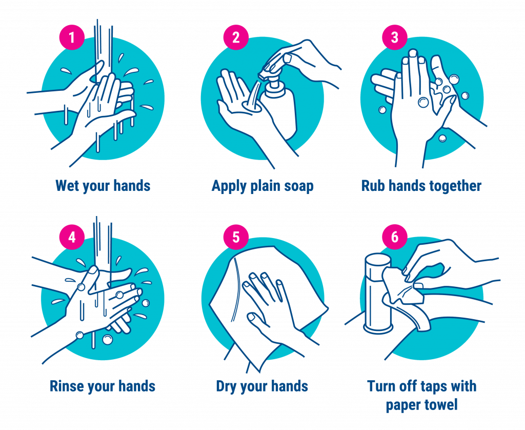 How To Wash Your Hands Step By Step