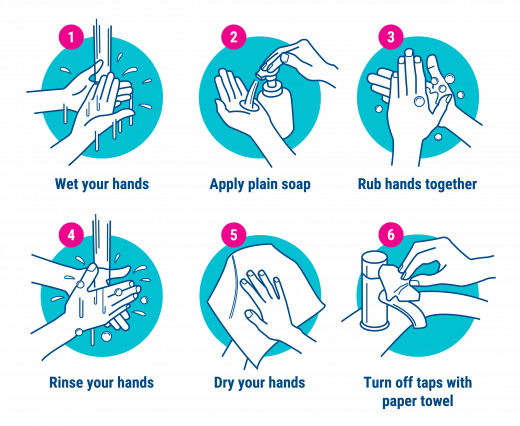 How to Prevent Antibiotic Resistance - Antibiotic Wise